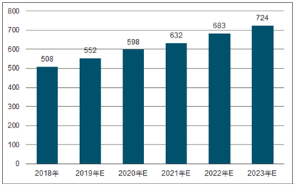 长汀2023年中国无纺布行业全景图谱